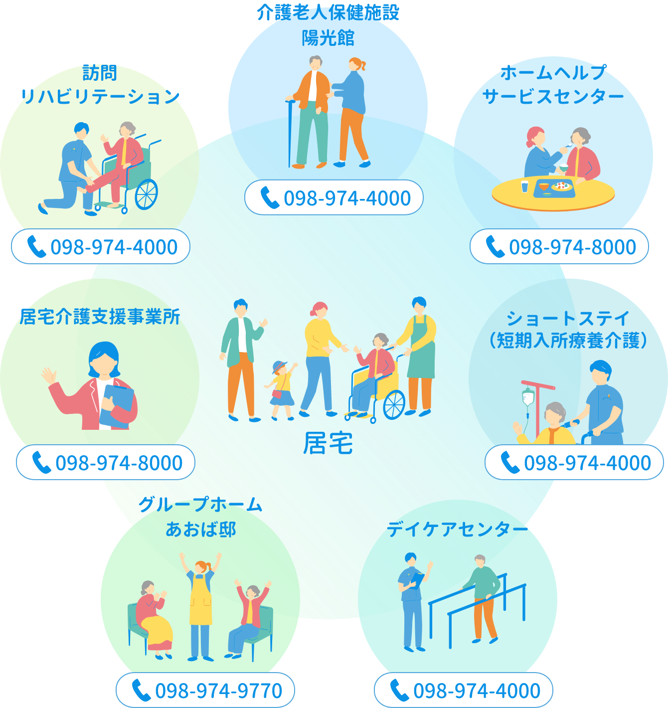 陽光館の居宅サービス