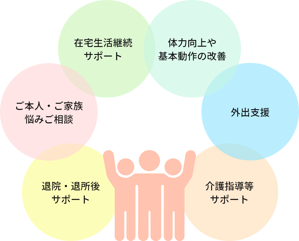 訪問リハビリの役割
